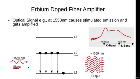  Erbium:  고성능 레이저 매체와 광섬유 증폭에 필수적인 원소