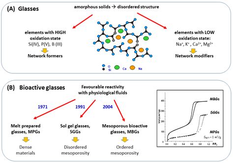  Ketoconazole-Embedded Bioactive Glass: Will This Revolutionary Material Transform Bone Regeneration?