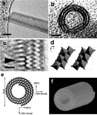  Titanate Nanotubes: 혁신적인 에너지 저장 및 광촉매 응용에 대한 깊은 탐구!